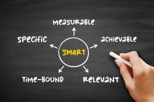 Smart,Goal,Setting,(specific,,Measurable,,Achievable,,Relevant,,Time bound,),Mind